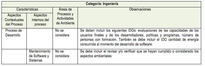 Tabla 11