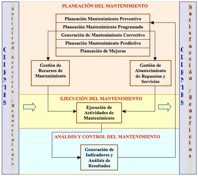 Figura 2