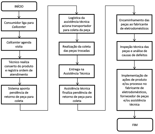 Figura - Processo Antes 291012.emf