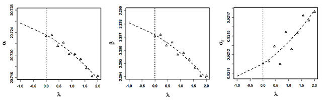 Descripción: Fig6-All